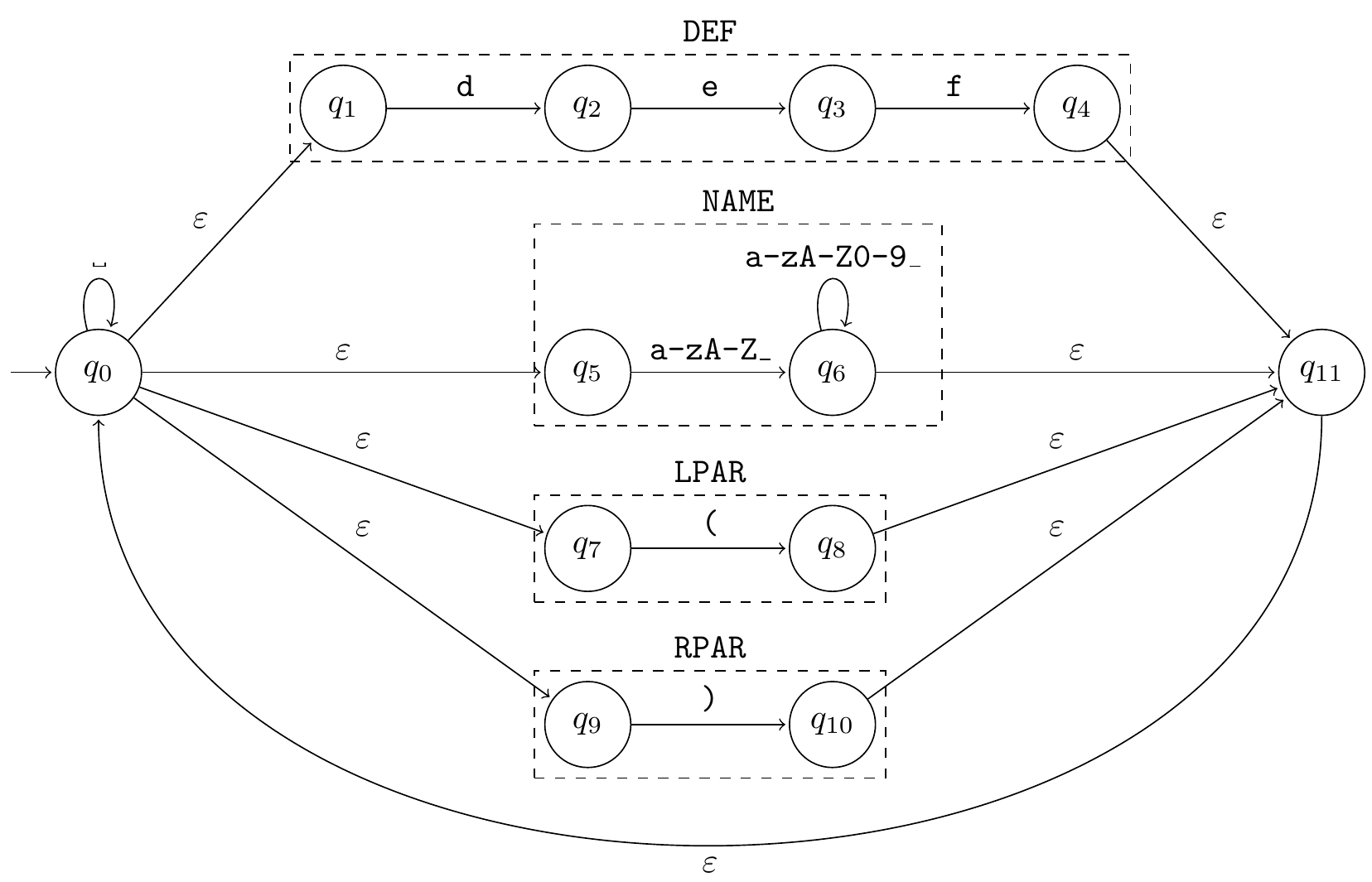 NFA used to identify potential sequences of terminals